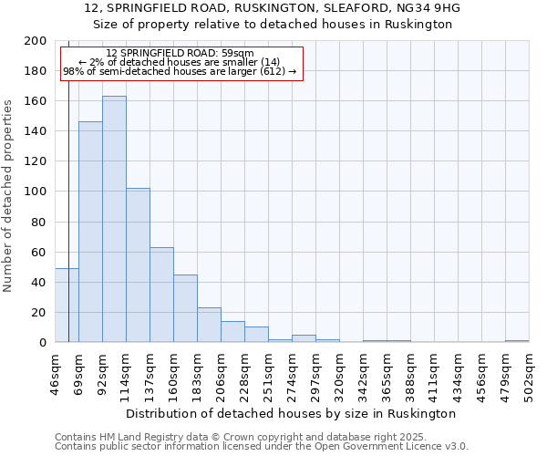12, SPRINGFIELD ROAD, RUSKINGTON, SLEAFORD, NG34 9HG: Size of property relative to detached houses houses in Ruskington