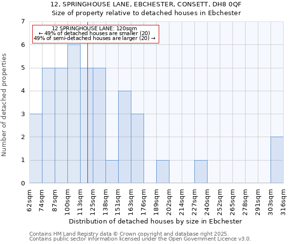 12, SPRINGHOUSE LANE, EBCHESTER, CONSETT, DH8 0QF: Size of property relative to detached houses houses in Ebchester