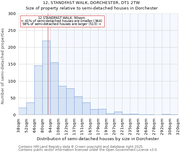 12, STANDFAST WALK, DORCHESTER, DT1 2TW: Size of property relative to semi-detached houses houses in Dorchester