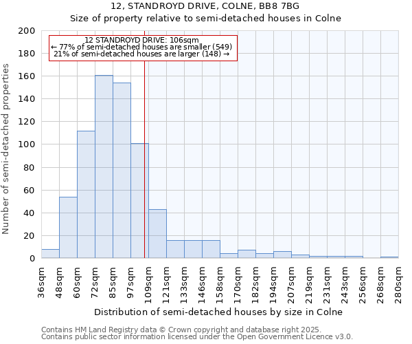 12, STANDROYD DRIVE, COLNE, BB8 7BG: Size of property relative to semi-detached houses houses in Colne