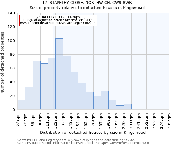 12, STAPELEY CLOSE, NORTHWICH, CW9 8WR: Size of property relative to detached houses houses in Kingsmead