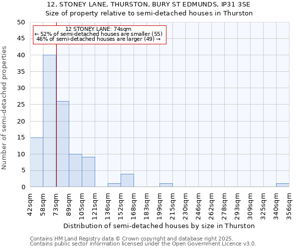 12, STONEY LANE, THURSTON, BURY ST EDMUNDS, IP31 3SE: Size of property relative to semi-detached houses houses in Thurston