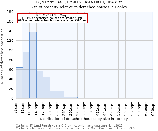 12, STONY LANE, HONLEY, HOLMFIRTH, HD9 6DY: Size of property relative to detached houses houses in Honley