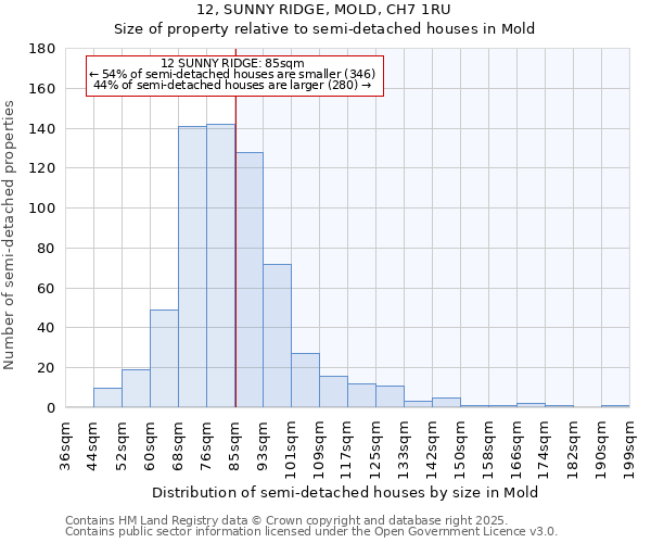 12, SUNNY RIDGE, MOLD, CH7 1RU: Size of property relative to semi-detached houses houses in Mold