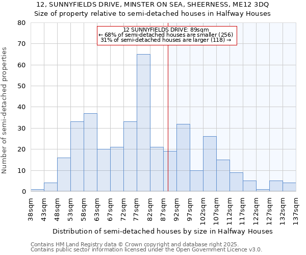12, SUNNYFIELDS DRIVE, MINSTER ON SEA, SHEERNESS, ME12 3DQ: Size of property relative to semi-detached houses houses in Halfway Houses