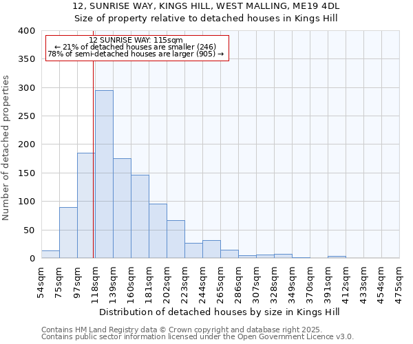 12, SUNRISE WAY, KINGS HILL, WEST MALLING, ME19 4DL: Size of property relative to detached houses houses in Kings Hill