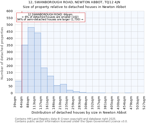 12, SWANBOROUGH ROAD, NEWTON ABBOT, TQ12 4JN: Size of property relative to detached houses houses in Newton Abbot