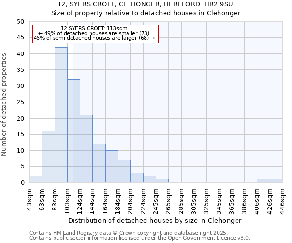12, SYERS CROFT, CLEHONGER, HEREFORD, HR2 9SU: Size of property relative to detached houses houses in Clehonger