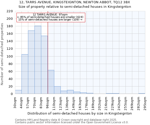 12, TARRS AVENUE, KINGSTEIGNTON, NEWTON ABBOT, TQ12 3BX: Size of property relative to semi-detached houses houses in Kingsteignton