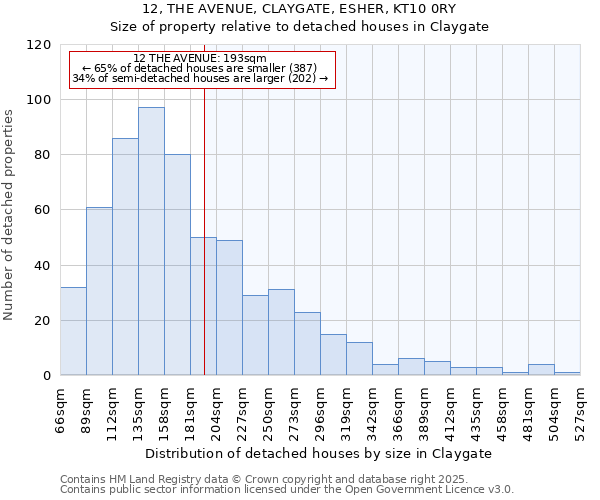 12, THE AVENUE, CLAYGATE, ESHER, KT10 0RY: Size of property relative to detached houses houses in Claygate