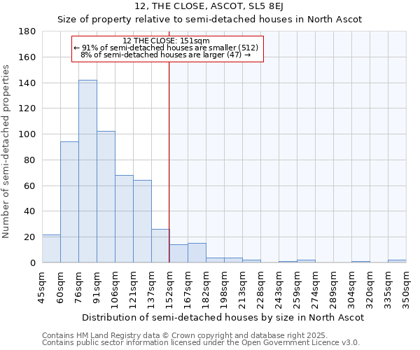 12, THE CLOSE, ASCOT, SL5 8EJ: Size of property relative to semi-detached houses houses in North Ascot