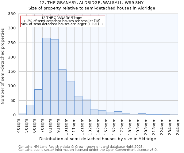 12, THE GRANARY, ALDRIDGE, WALSALL, WS9 8NY: Size of property relative to semi-detached houses houses in Aldridge