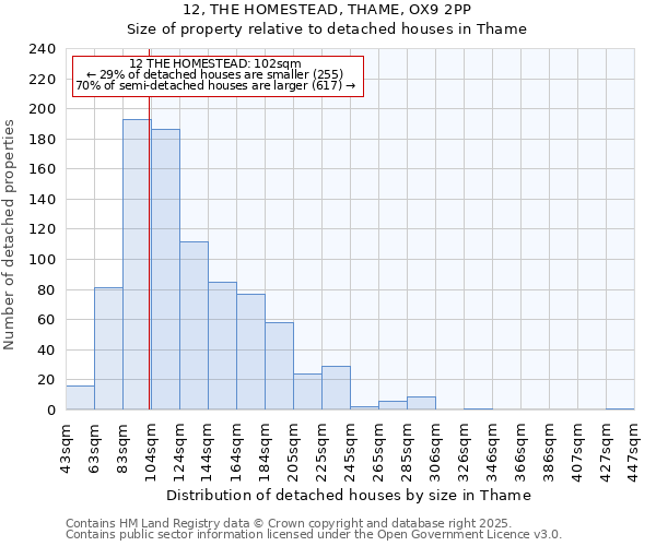 12, THE HOMESTEAD, THAME, OX9 2PP: Size of property relative to detached houses houses in Thame