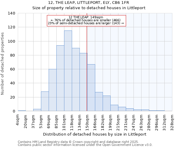 12, THE LEAP, LITTLEPORT, ELY, CB6 1FR: Size of property relative to detached houses houses in Littleport