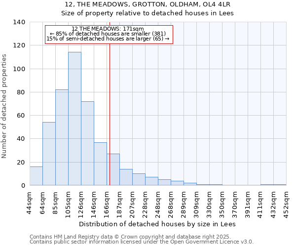 12, THE MEADOWS, GROTTON, OLDHAM, OL4 4LR: Size of property relative to detached houses houses in Lees