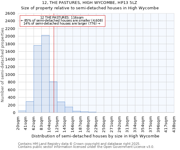 12, THE PASTURES, HIGH WYCOMBE, HP13 5LZ: Size of property relative to semi-detached houses houses in High Wycombe