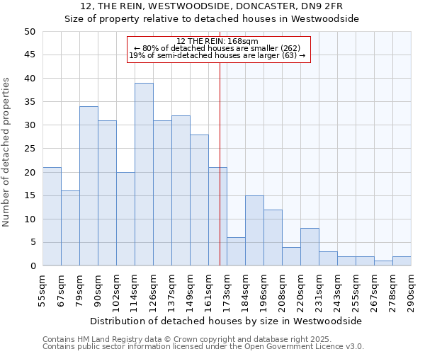 12, THE REIN, WESTWOODSIDE, DONCASTER, DN9 2FR: Size of property relative to detached houses houses in Westwoodside