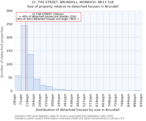 12, THE STREET, BRUNDALL, NORWICH, NR13 5LB: Size of property relative to detached houses houses in Brundall