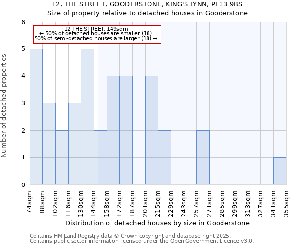 12, THE STREET, GOODERSTONE, KING'S LYNN, PE33 9BS: Size of property relative to detached houses houses in Gooderstone