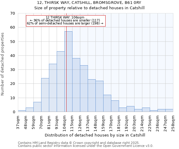 12, THIRSK WAY, CATSHILL, BROMSGROVE, B61 0RY: Size of property relative to detached houses houses in Catshill