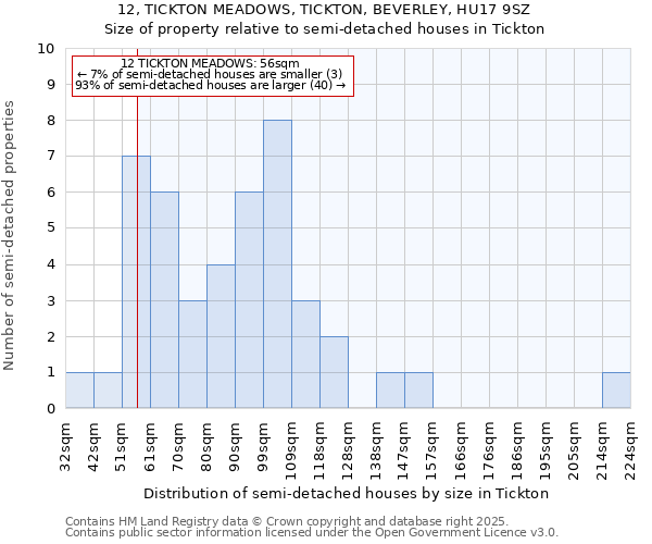 12, TICKTON MEADOWS, TICKTON, BEVERLEY, HU17 9SZ: Size of property relative to semi-detached houses houses in Tickton