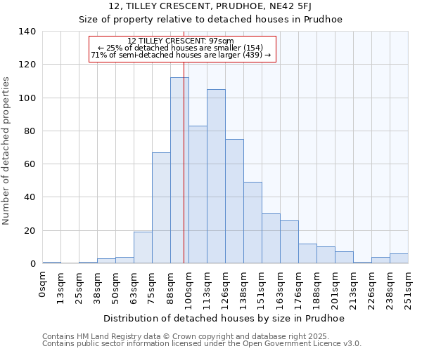 12, TILLEY CRESCENT, PRUDHOE, NE42 5FJ: Size of property relative to detached houses houses in Prudhoe