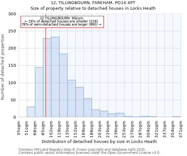 12, TILLINGBOURN, FAREHAM, PO14 4PT: Size of property relative to detached houses houses in Locks Heath