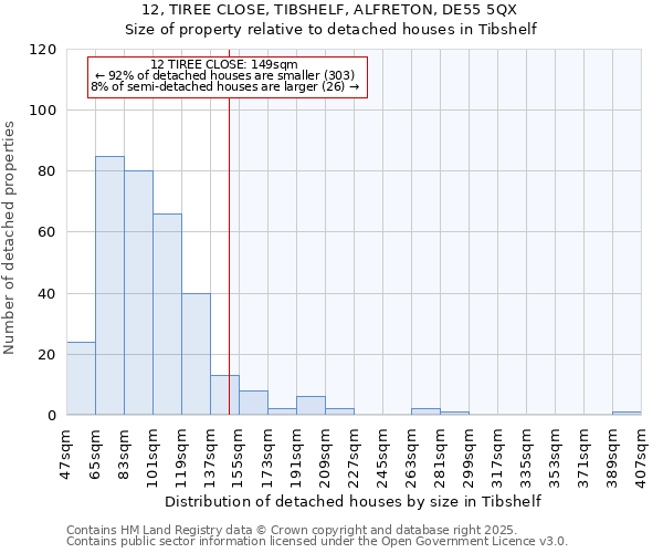 12, TIREE CLOSE, TIBSHELF, ALFRETON, DE55 5QX: Size of property relative to detached houses houses in Tibshelf