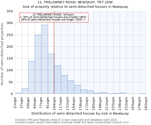 12, TRELAWNEY ROAD, NEWQUAY, TR7 2DW: Size of property relative to semi-detached houses houses in Newquay