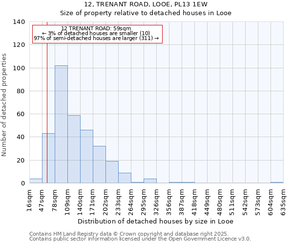 12, TRENANT ROAD, LOOE, PL13 1EW: Size of property relative to detached houses houses in Looe