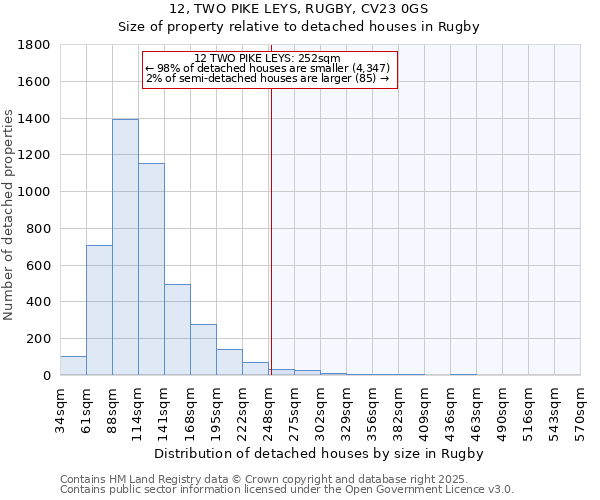 12, TWO PIKE LEYS, RUGBY, CV23 0GS: Size of property relative to detached houses houses in Rugby