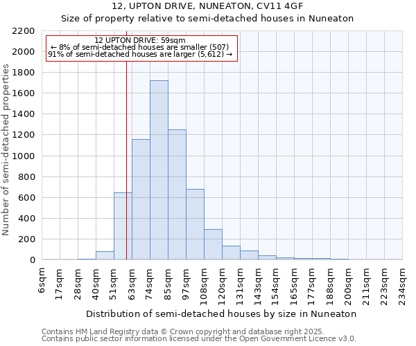 12, UPTON DRIVE, NUNEATON, CV11 4GF: Size of property relative to semi-detached houses houses in Nuneaton