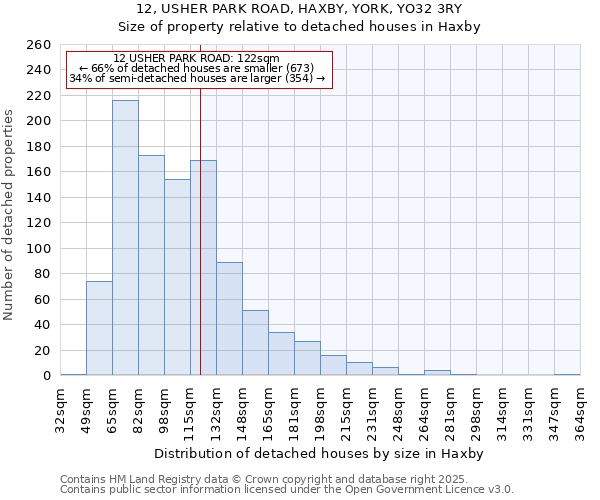 12, USHER PARK ROAD, HAXBY, YORK, YO32 3RY: Size of property relative to detached houses houses in Haxby