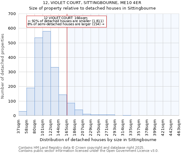 12, VIOLET COURT, SITTINGBOURNE, ME10 4ER: Size of property relative to detached houses houses in Sittingbourne