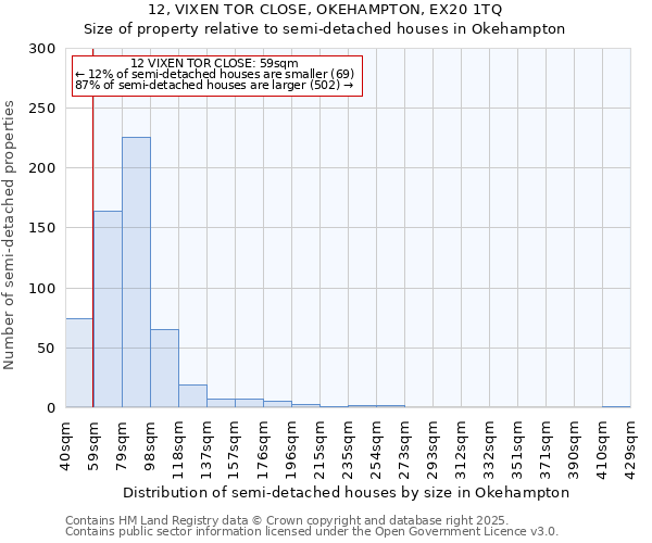 12, VIXEN TOR CLOSE, OKEHAMPTON, EX20 1TQ: Size of property relative to semi-detached houses houses in Okehampton