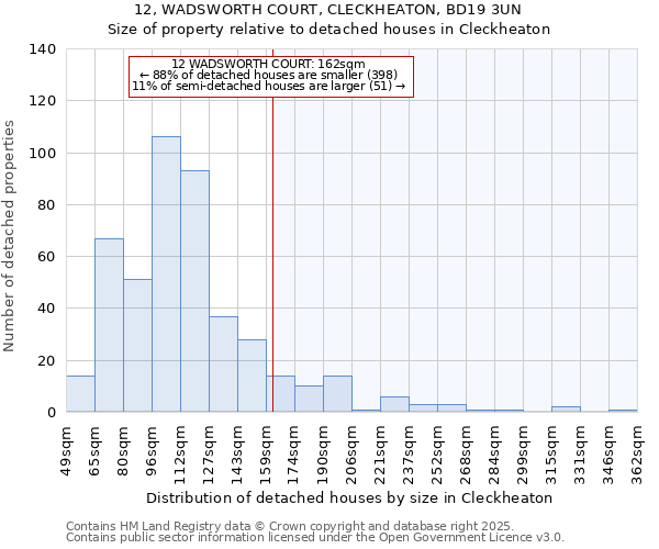 12, WADSWORTH COURT, CLECKHEATON, BD19 3UN: Size of property relative to detached houses houses in Cleckheaton
