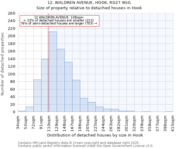12, WALDREN AVENUE, HOOK, RG27 9GG: Size of property relative to detached houses houses in Hook