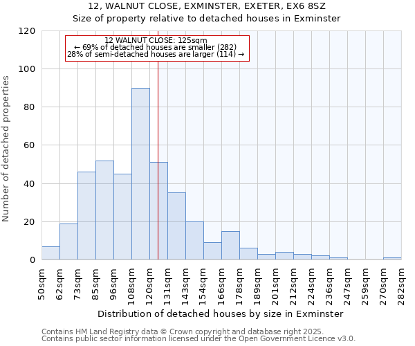 12, WALNUT CLOSE, EXMINSTER, EXETER, EX6 8SZ: Size of property relative to detached houses houses in Exminster