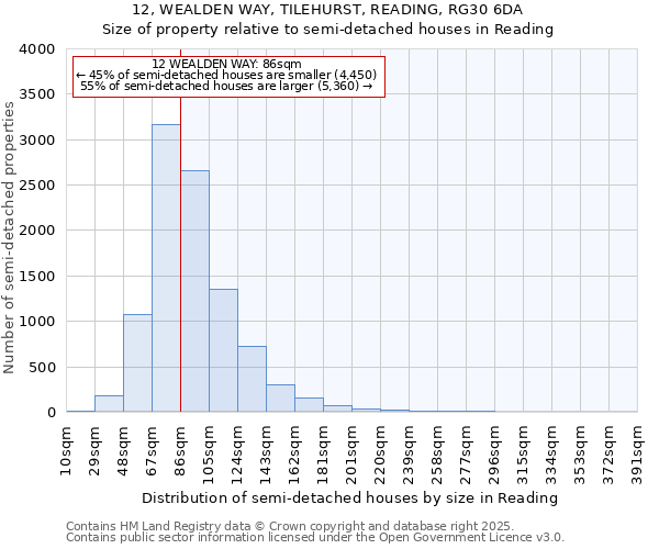 12, WEALDEN WAY, TILEHURST, READING, RG30 6DA: Size of property relative to semi-detached houses houses in Reading