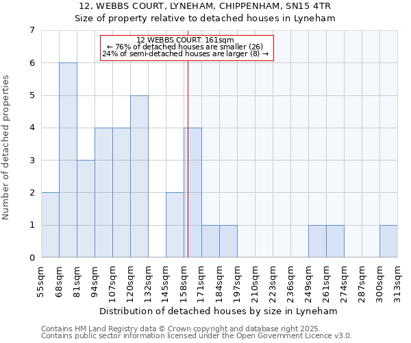 12, WEBBS COURT, LYNEHAM, CHIPPENHAM, SN15 4TR: Size of property relative to detached houses houses in Lyneham
