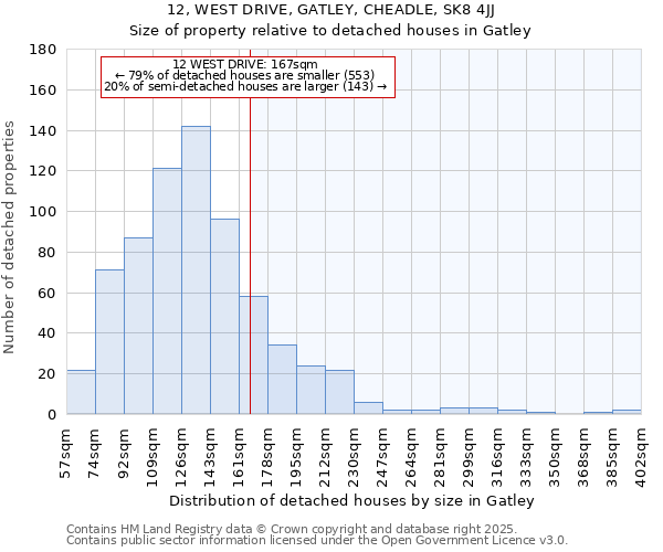 12, WEST DRIVE, GATLEY, CHEADLE, SK8 4JJ: Size of property relative to detached houses houses in Gatley