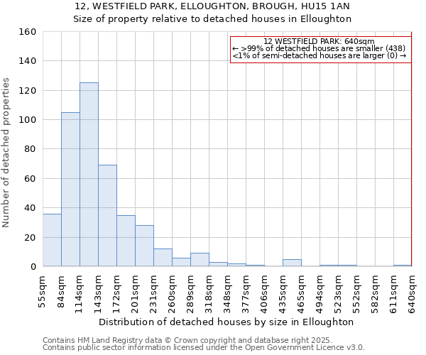 12, WESTFIELD PARK, ELLOUGHTON, BROUGH, HU15 1AN: Size of property relative to detached houses houses in Elloughton