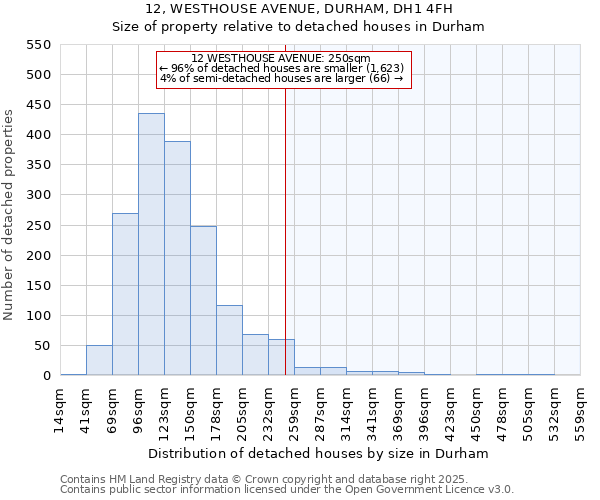 12, WESTHOUSE AVENUE, DURHAM, DH1 4FH: Size of property relative to detached houses houses in Durham