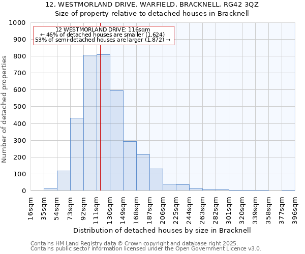 12, WESTMORLAND DRIVE, WARFIELD, BRACKNELL, RG42 3QZ: Size of property relative to detached houses houses in Bracknell