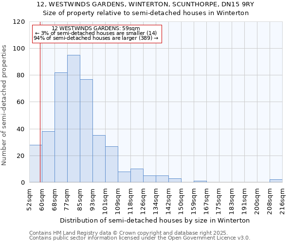 12, WESTWINDS GARDENS, WINTERTON, SCUNTHORPE, DN15 9RY: Size of property relative to semi-detached houses houses in Winterton