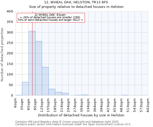 12, WHEAL OAK, HELSTON, TR13 8FS: Size of property relative to detached houses houses in Helston