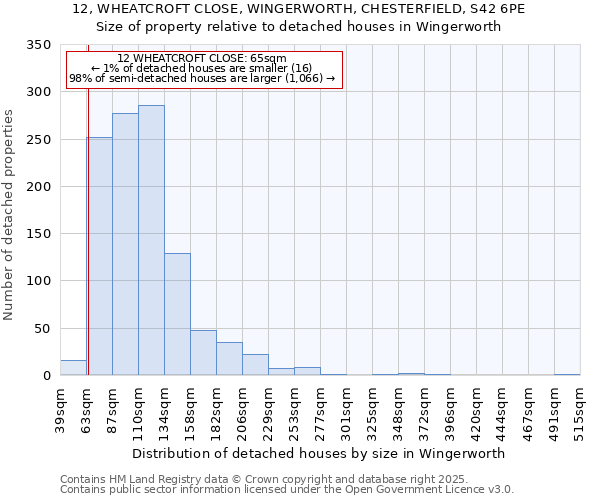 12, WHEATCROFT CLOSE, WINGERWORTH, CHESTERFIELD, S42 6PE: Size of property relative to detached houses houses in Wingerworth