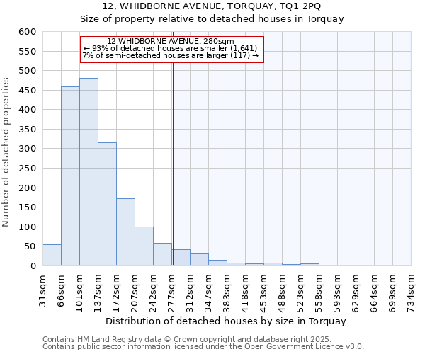12, WHIDBORNE AVENUE, TORQUAY, TQ1 2PQ: Size of property relative to detached houses houses in Torquay