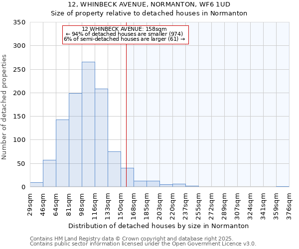 12, WHINBECK AVENUE, NORMANTON, WF6 1UD: Size of property relative to detached houses houses in Normanton
