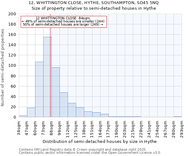 12, WHITTINGTON CLOSE, HYTHE, SOUTHAMPTON, SO45 5NQ: Size of property relative to semi-detached houses houses in Hythe